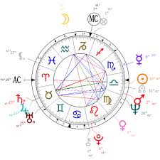 Natal chart picture