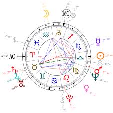 Psychicscience Natal Chart