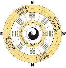 Pa-kua, the eight trigrams of the I Ching